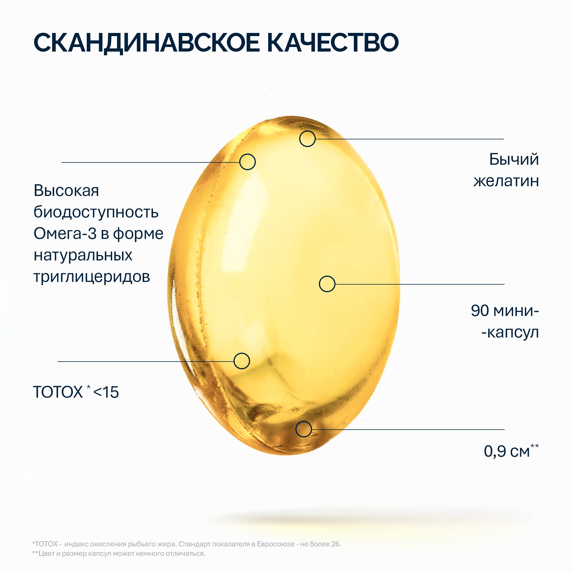NFO® Омега-3 Баланс